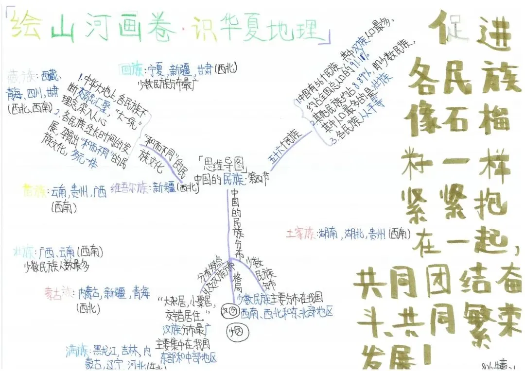 初二地理:绘山河画卷·识华夏地理 | 顺德一中外国语学校项目式学习作业展示(六)-第23张图片-四季读书网 初二地理:绘山河画卷·识华夏地理 | 顺德一中外国语学校项目式学习作业展示(六)-第23张图片-四季读书网