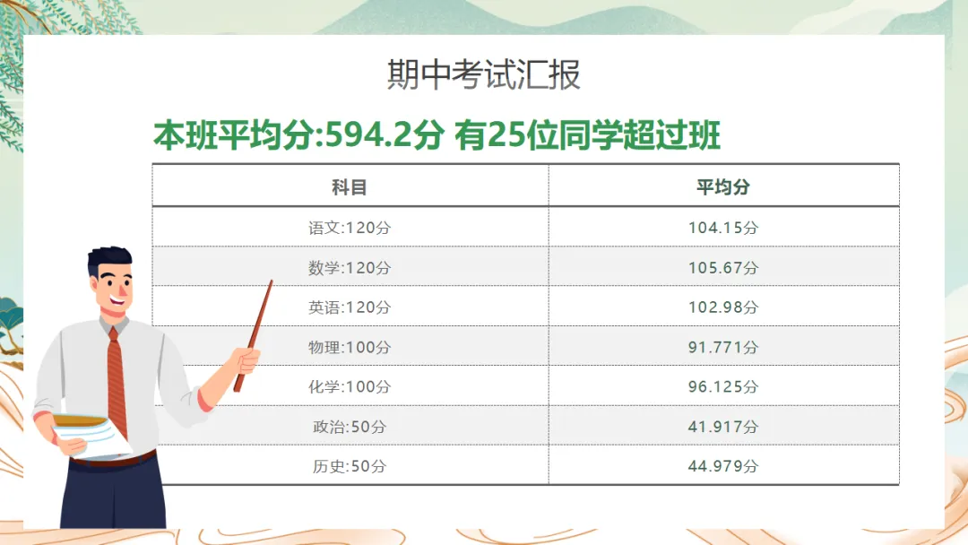 初二期中家长会《不负韶华,追逐人间理想》,班主任必备(附37页ppt课件)-第17张图片-四季读书网 初二期中家长会《不负韶华,追逐人间理想》,班主任必备(附37页ppt课件)-第17张图片-四季读书网