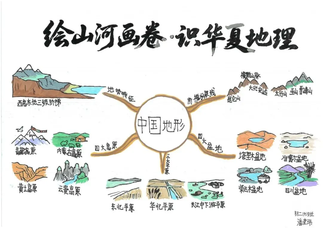 初二地理:绘山河画卷·识华夏地理 | 顺德一中外国语学校项目式学习作业展示(六)-第24张图片-四季读书网 初二地理:绘山河画卷·识华夏地理 | 顺德一中外国语学校项目式学习作业展示(六)-第24张图片-四季读书网