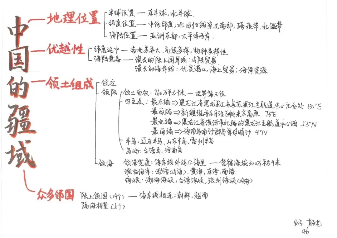 初二地理:绘山河画卷·识华夏地理 | 顺德一中外国语学校项目式学习作业展示(六)-第26张图片-四季读书网 初二地理:绘山河画卷·识华夏地理 | 顺德一中外国语学校项目式学习作业展示(六)-第26张图片-四季读书网