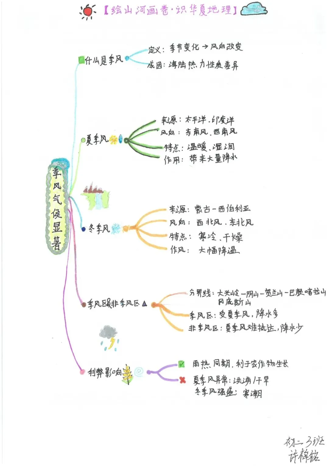 初二地理:绘山河画卷·识华夏地理 | 顺德一中外国语学校项目式学习作业展示(六)-第27张图片-四季读书网 初二地理:绘山河画卷·识华夏地理 | 顺德一中外国语学校项目式学习作业展示(六)-第27张图片-四季读书网