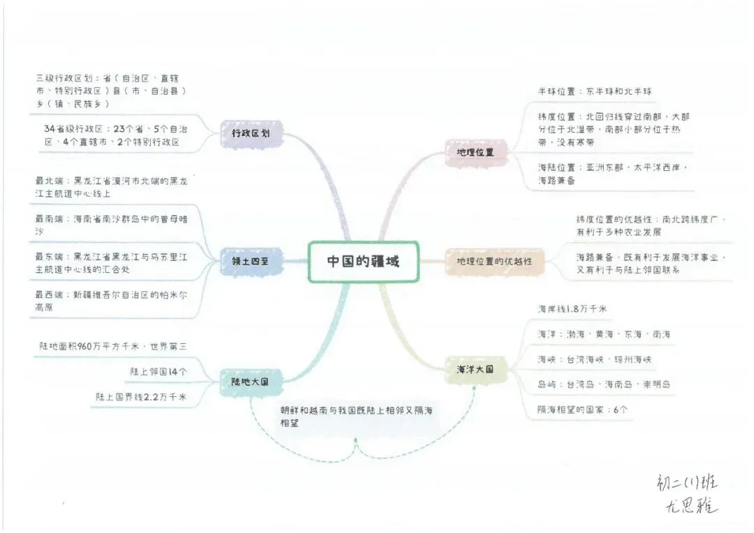 初二地理:绘山河画卷·识华夏地理 | 顺德一中外国语学校项目式学习作业展示(六)-第28张图片-四季读书网 初二地理:绘山河画卷·识华夏地理 | 顺德一中外国语学校项目式学习作业展示(六)-第28张图片-四季读书网