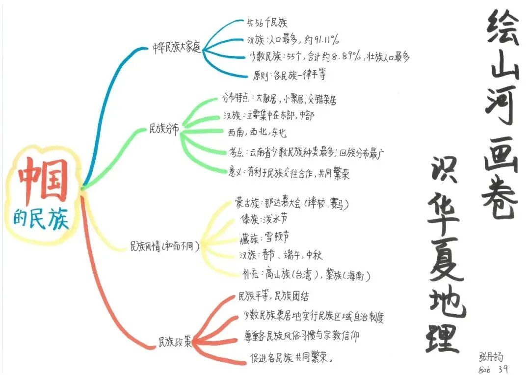初二地理:绘山河画卷·识华夏地理 | 顺德一中外国语学校项目式学习作业展示(六)-第31张图片-四季读书网 初二地理:绘山河画卷·识华夏地理 | 顺德一中外国语学校项目式学习作业展示(六)-第31张图片-四季读书网