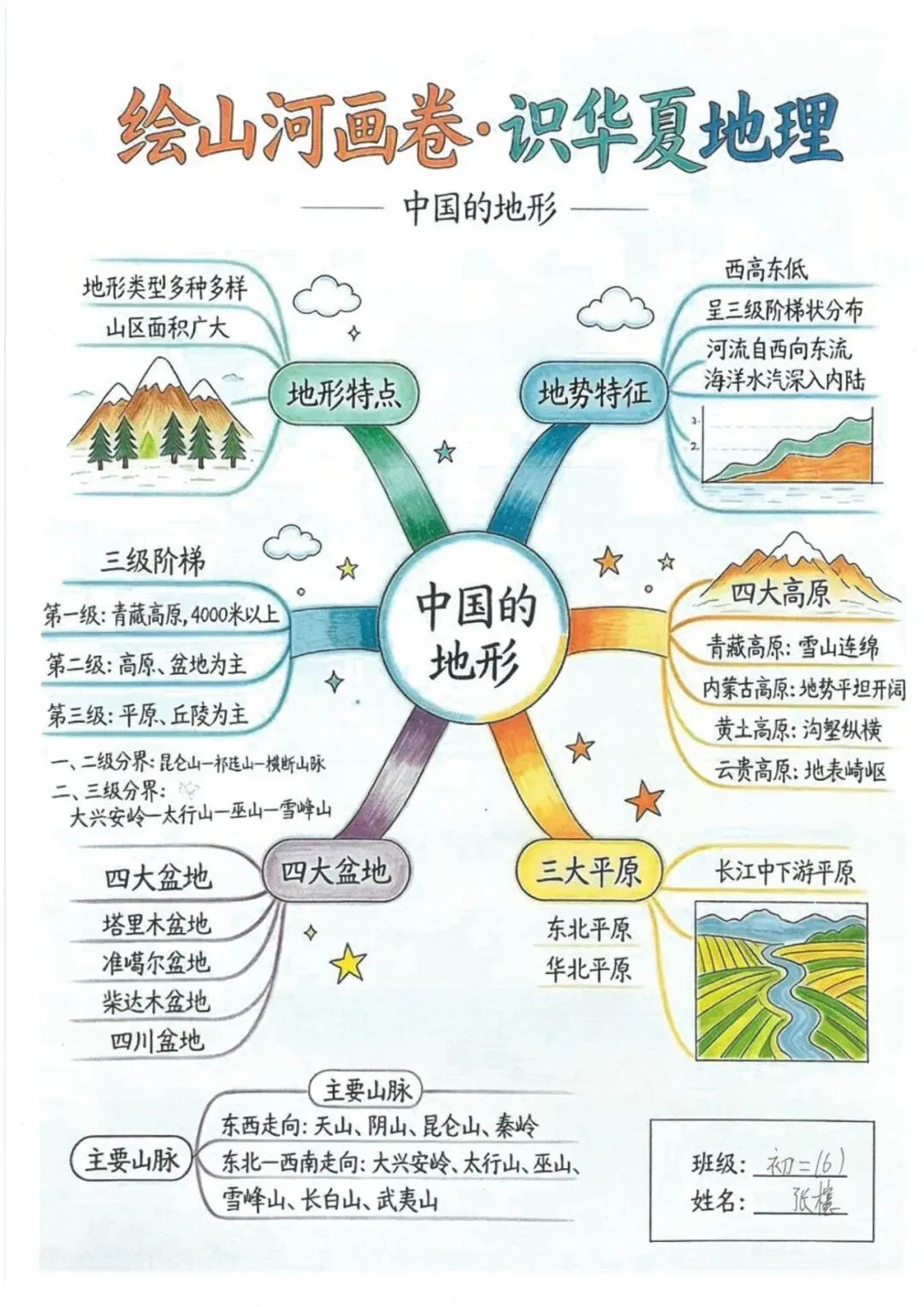 初二地理:绘山河画卷·识华夏地理 | 顺德一中外国语学校项目式学习作业展示(六)-第32张图片-四季读书网 初二地理:绘山河画卷·识华夏地理 | 顺德一中外国语学校项目式学习作业展示(六)-第32张图片-四季读书网