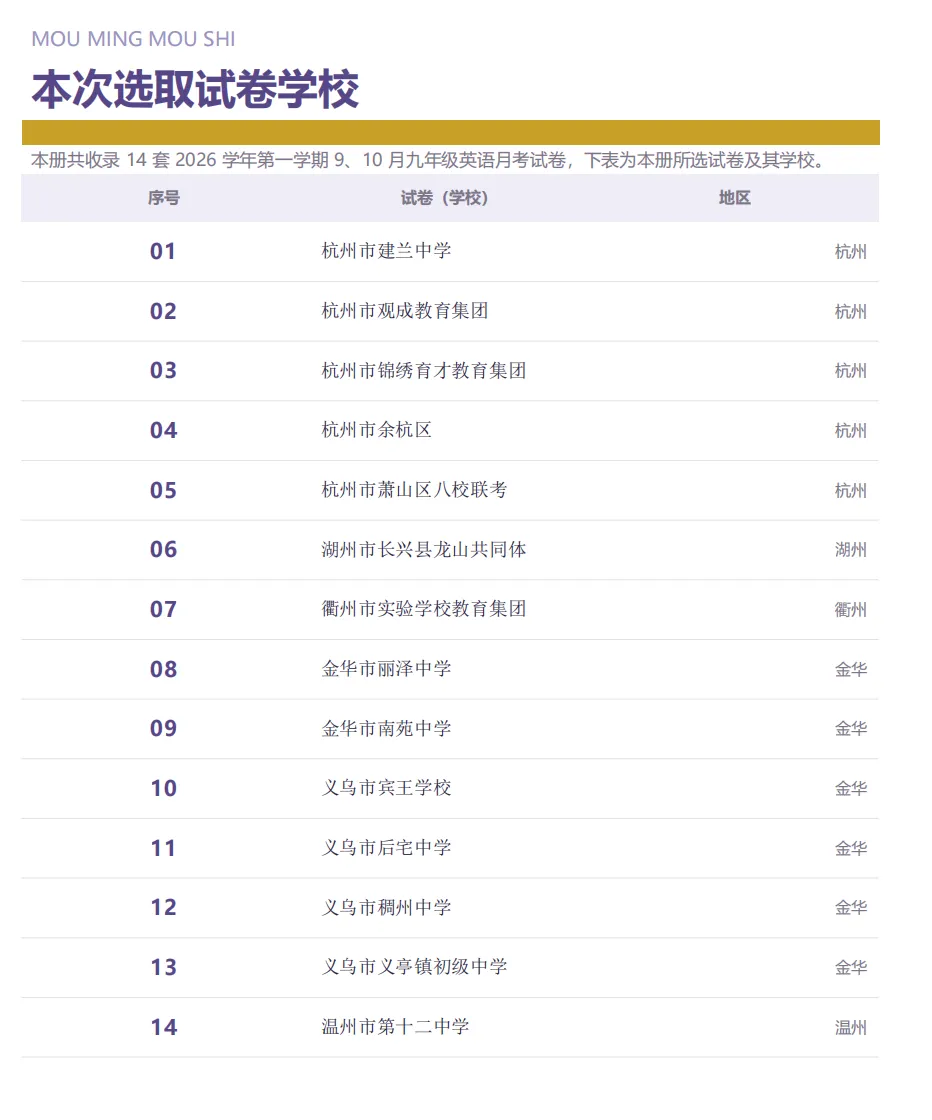 初三上英语必考专题1:26年9-10月考【任务型阅读】专题合集-第15张图片-四季读书网 初三上英语必考专题1:26年9-10月考【任务型阅读】专题合集-第15张图片-四季读书网