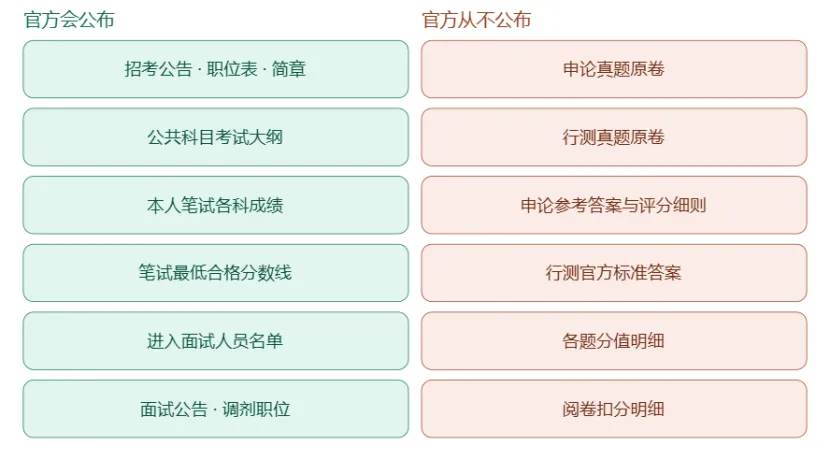 公考真题是怎么回事-第1张图片-四季读书网 公考真题是怎么回事-第1张图片-四季读书网