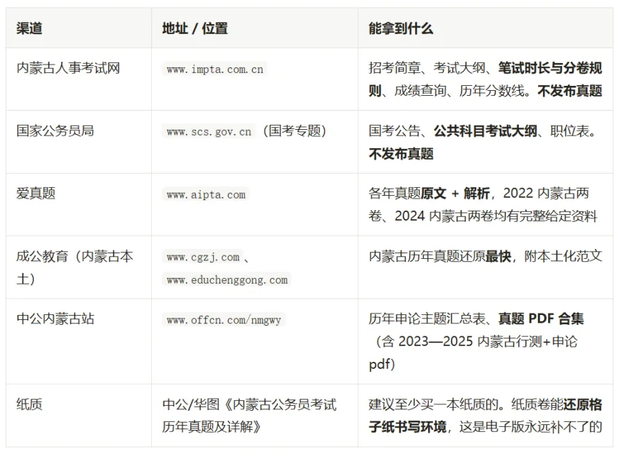 公考真题是怎么回事-第2张图片-四季读书网 公考真题是怎么回事-第2张图片-四季读书网
