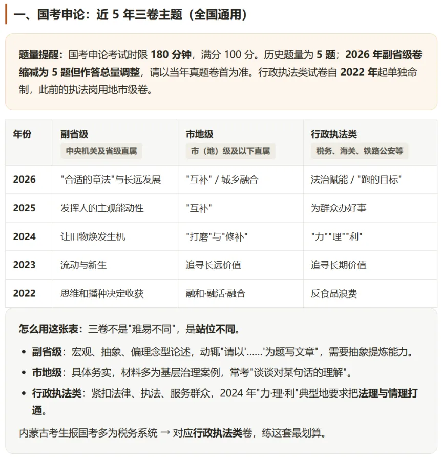 公考真题是怎么回事-第3张图片-四季读书网 公考真题是怎么回事-第3张图片-四季读书网