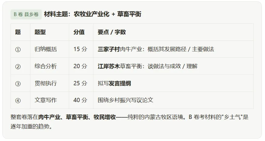 公考真题是怎么回事-第7张图片-四季读书网 公考真题是怎么回事-第7张图片-四季读书网