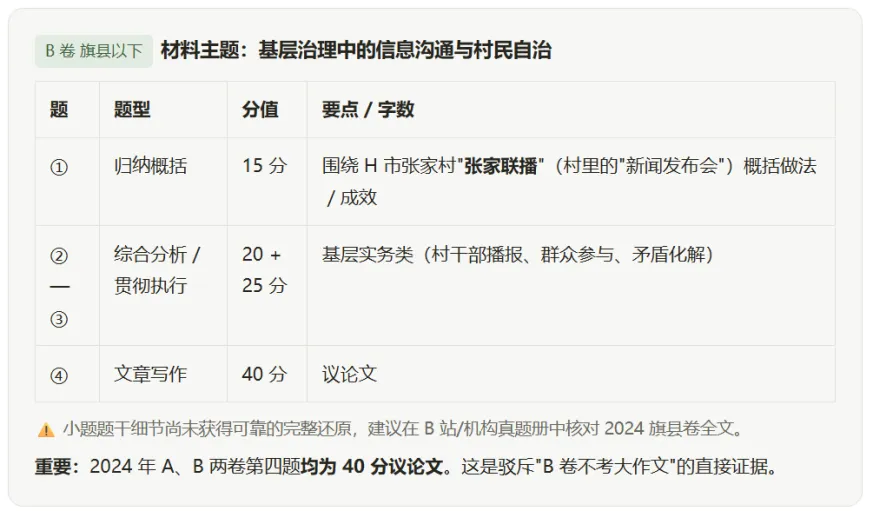 公考真题是怎么回事-第9张图片-四季读书网 公考真题是怎么回事-第9张图片-四季读书网