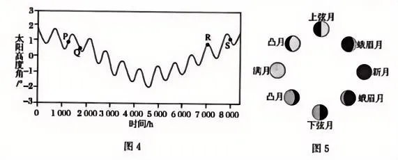 2026年高考福建卷地理真题及方答案-第4张图片-四季读书网 2026年高考福建卷地理真题及方答案-第4张图片-四季读书网