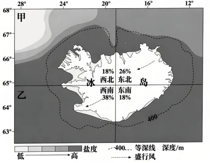 2026年高考福建卷地理真题及方答案-第6张图片-四季读书网 2026年高考福建卷地理真题及方答案-第6张图片-四季读书网