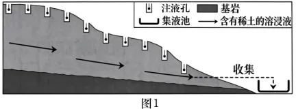2026年高考福建卷地理真题及方答案-第8张图片-四季读书网 2026年高考福建卷地理真题及方答案-第8张图片-四季读书网