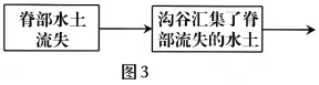 2026年高考福建卷地理真题及方答案-第10张图片-四季读书网 2026年高考福建卷地理真题及方答案-第10张图片-四季读书网