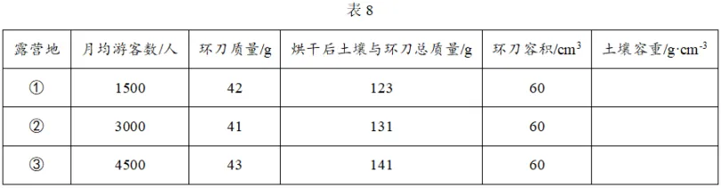 2026年高考福建卷地理真题及方答案-第12张图片-四季读书网 2026年高考福建卷地理真题及方答案-第12张图片-四季读书网