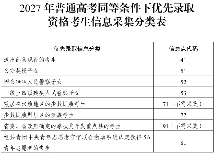 高考加20分!广东高考这些人可以加分和优先录取!-第4张图片-四季读书网 高考加20分!广东高考这些人可以加分和优先录取!-第4张图片-四季读书网