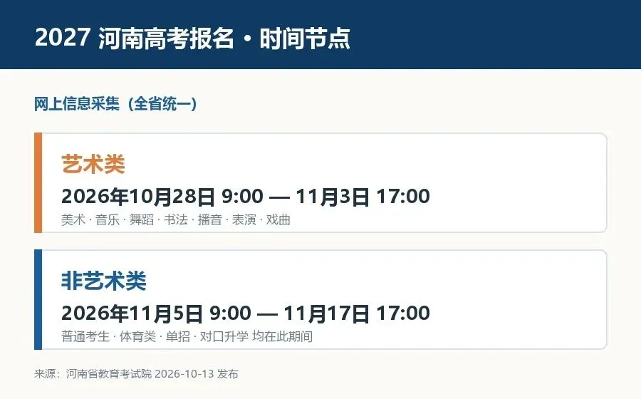 河南2027高考报名时间公布:这11个问题家长最容易搞错-第1张图片-四季读书网 河南2027高考报名时间公布:这11个问题家长最容易搞错-第1张图片-四季读书网