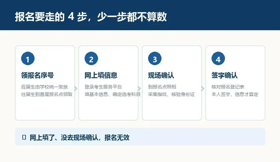 河南2027高考报名时间公布:这11个问题家长最容易搞错-第2张图片-四季读书网 河南2027高考报名时间公布:这11个问题家长最容易搞错-第2张图片-四季读书网