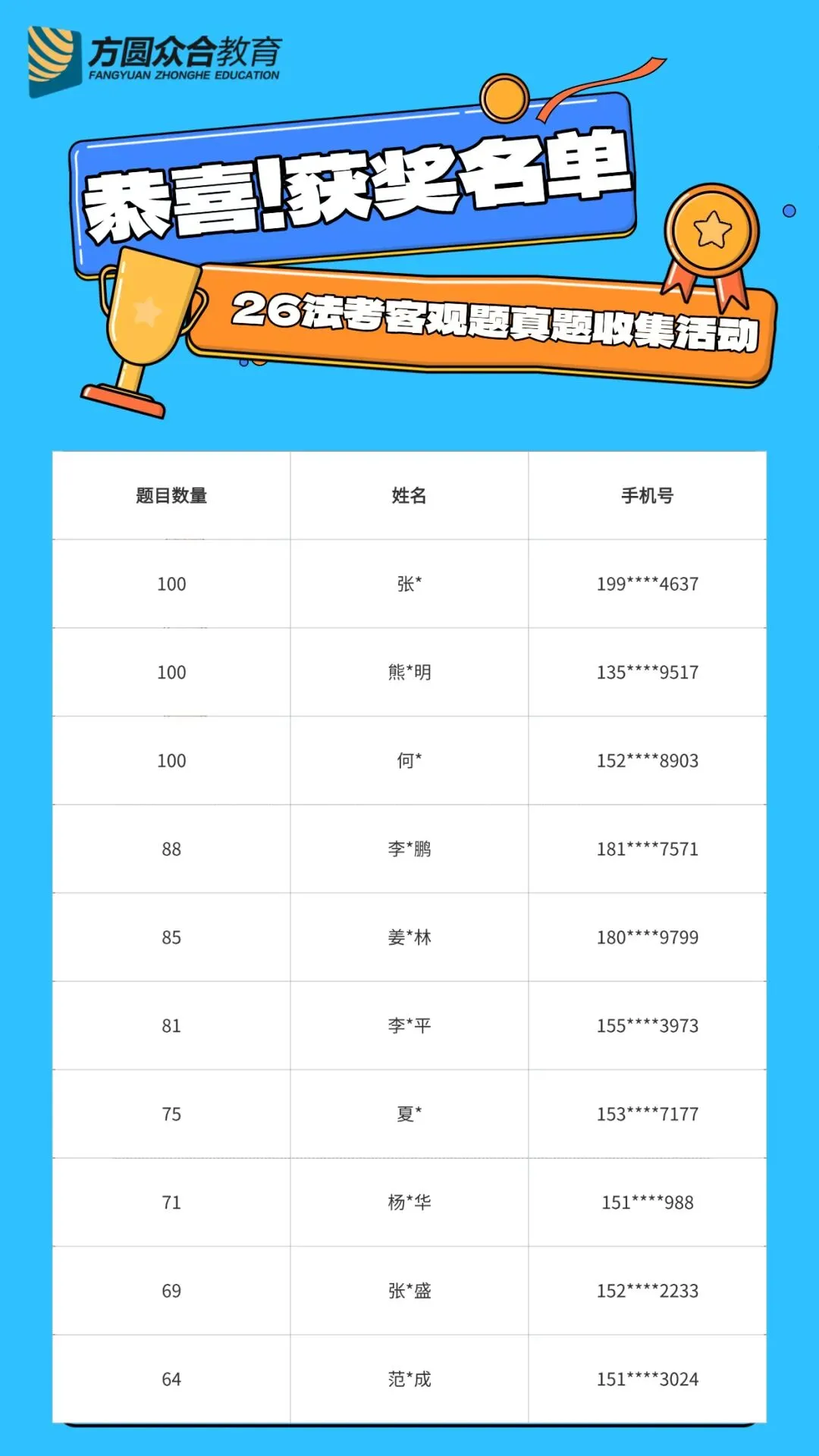 获奖名单丨2026法考客观题真题收集活动-第3张图片-四季读书网 获奖名单丨2026法考客观题真题收集活动-第3张图片-四季读书网