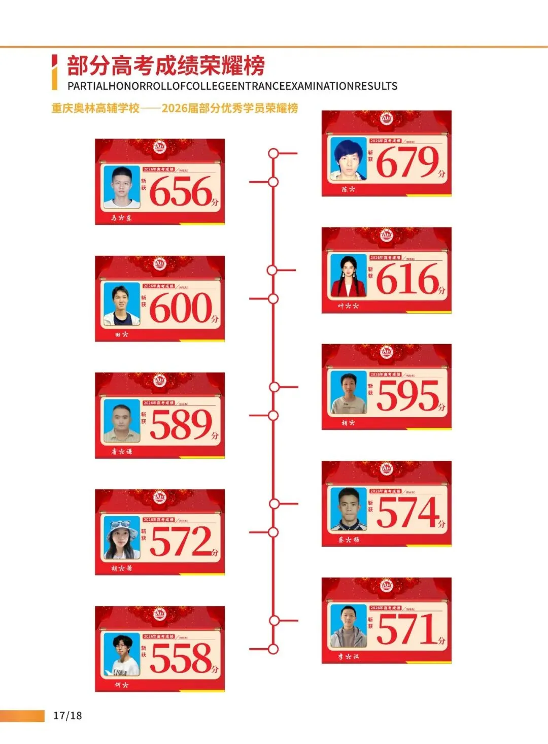 2027届高考高三全年托管班/高三全日制冲刺班招生简章!-第23张图片-四季读书网 2027届高考高三全年托管班/高三全日制冲刺班招生简章!-第23张图片-四季读书网