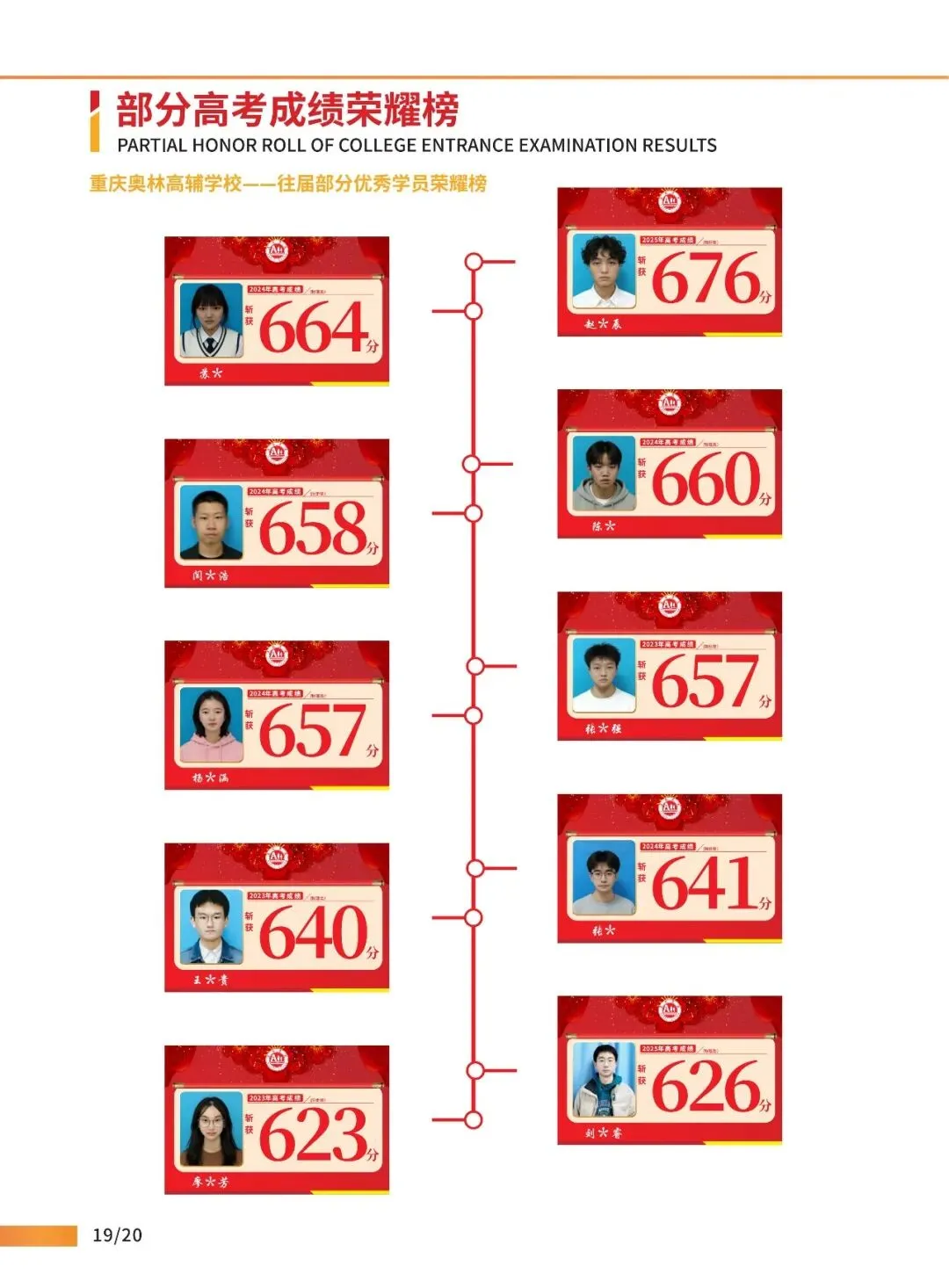 2027届高考高三全年托管班/高三全日制冲刺班招生简章!-第25张图片-四季读书网 2027届高考高三全年托管班/高三全日制冲刺班招生简章!-第25张图片-四季读书网