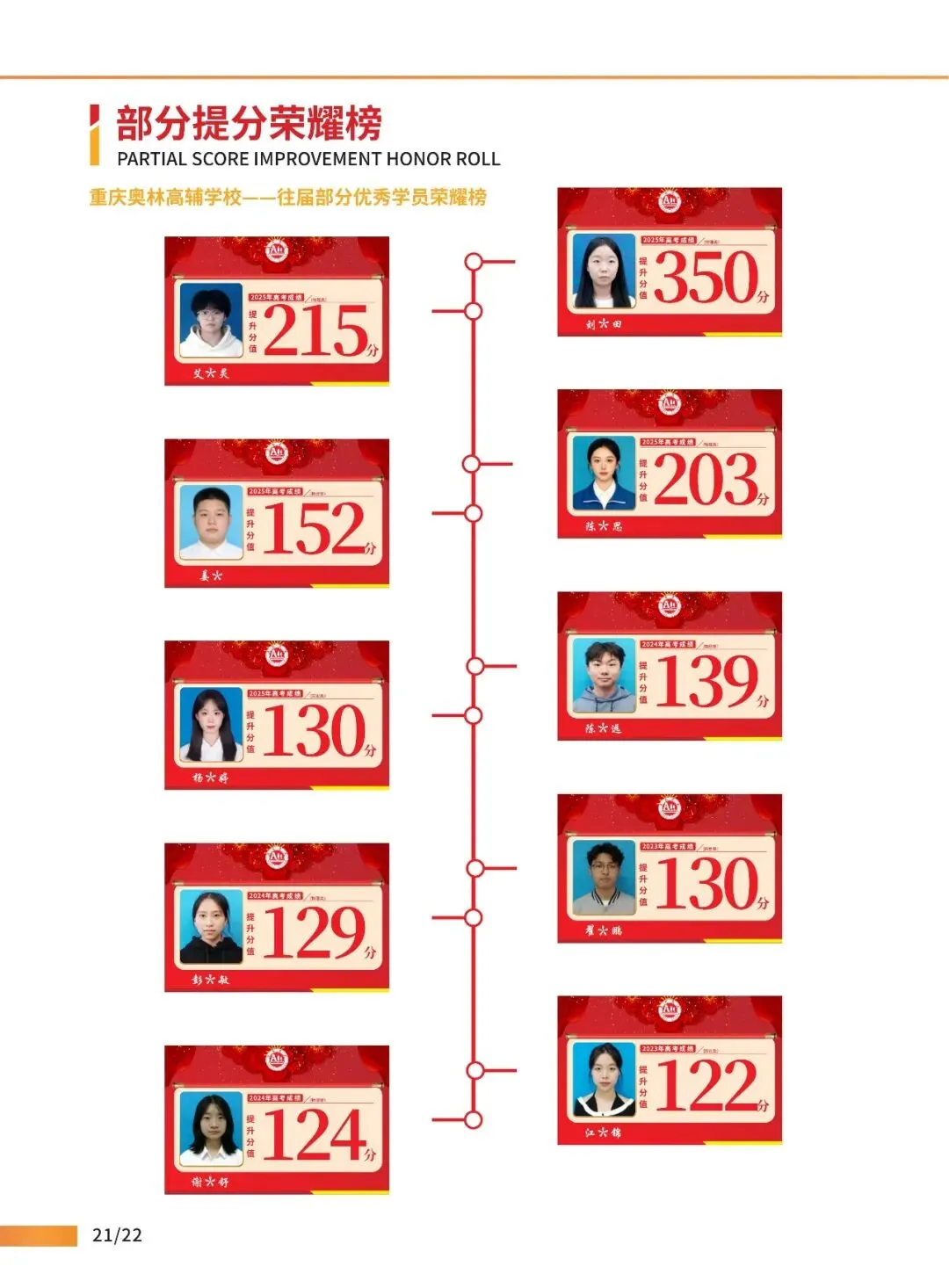2027届高考高三全年托管班/高三全日制冲刺班招生简章!-第27张图片-四季读书网 2027届高考高三全年托管班/高三全日制冲刺班招生简章!-第27张图片-四季读书网