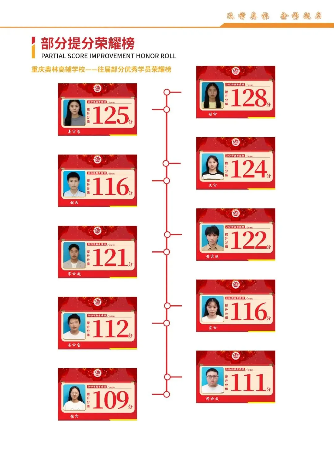 2027届高考高三全年托管班/高三全日制冲刺班招生简章!-第28张图片-四季读书网 2027届高考高三全年托管班/高三全日制冲刺班招生简章!-第28张图片-四季读书网