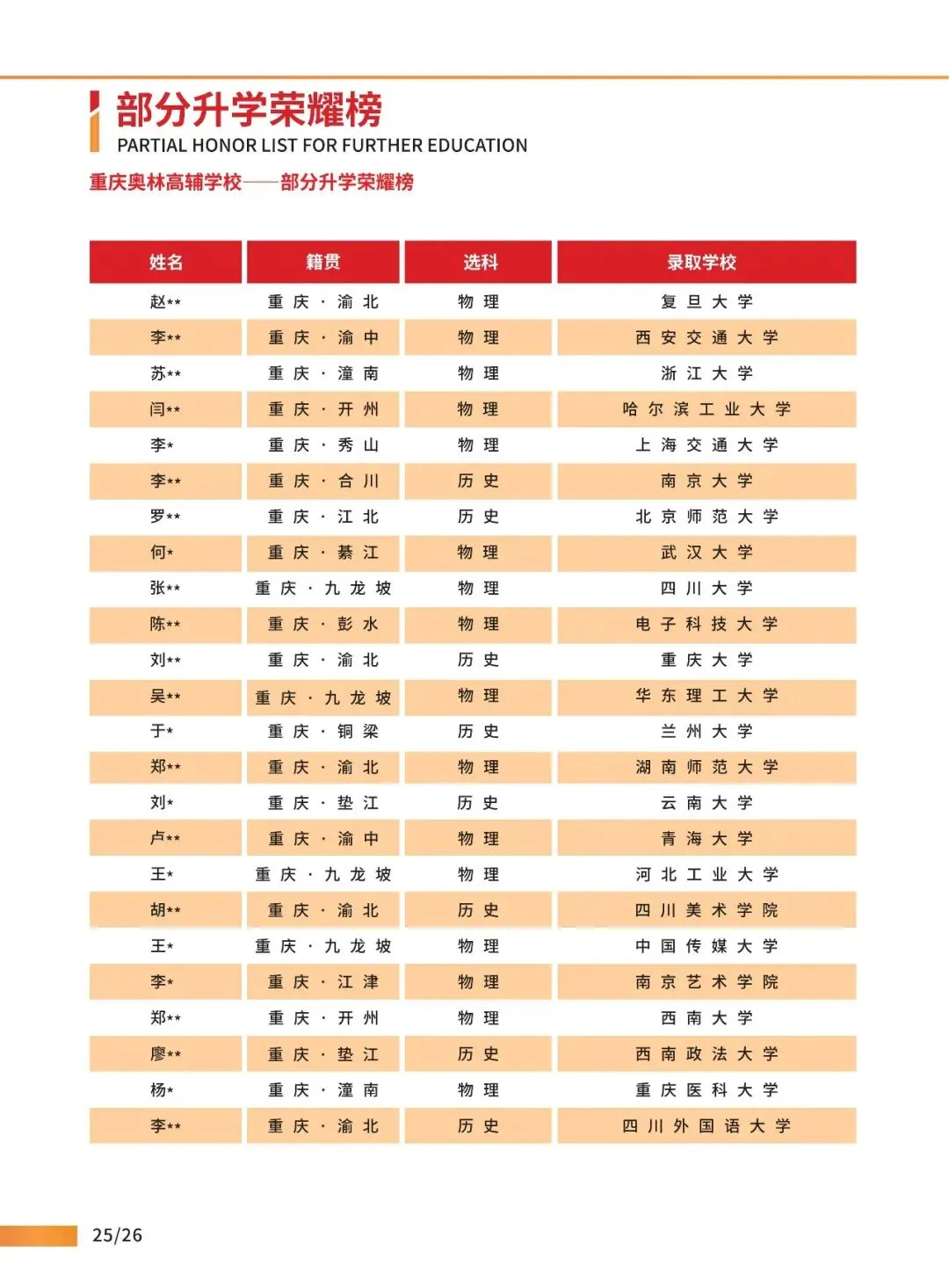 2027届高考高三全年托管班/高三全日制冲刺班招生简章!-第31张图片-四季读书网 2027届高考高三全年托管班/高三全日制冲刺班招生简章!-第31张图片-四季读书网