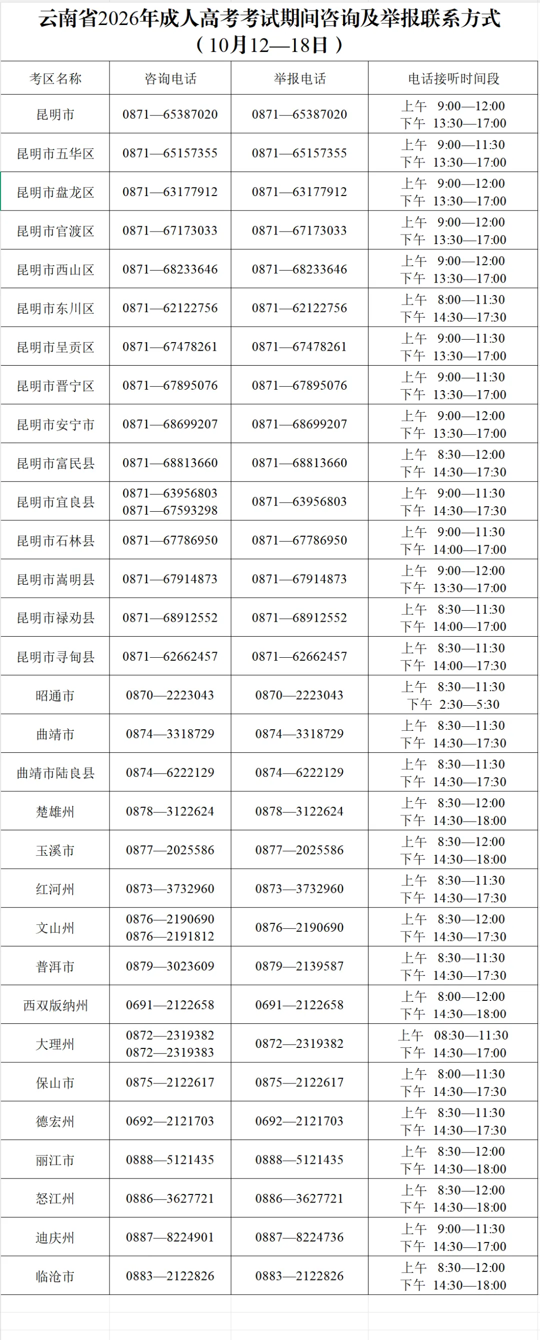 明天打印准考证!云南省2026年成人高考考试公告发布!入口戳-第5张图片-四季读书网 明天打印准考证!云南省2026年成人高考考试公告发布!入口戳-第5张图片-四季读书网