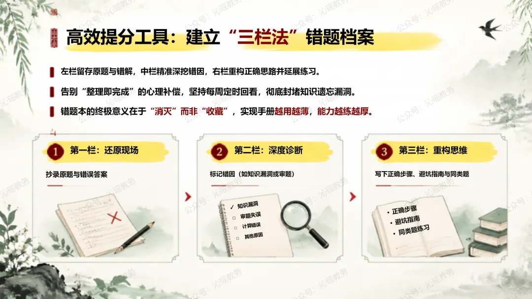 初三第一次月考后的复盘与心态重启:从分数到成长 || 月考是校准,不是终审【PPT+发言稿】-第20张图片-四季读书网 初三第一次月考后的复盘与心态重启:从分数到成长 || 月考是校准,不是终审【PPT+发言稿】-第20张图片-四季读书网