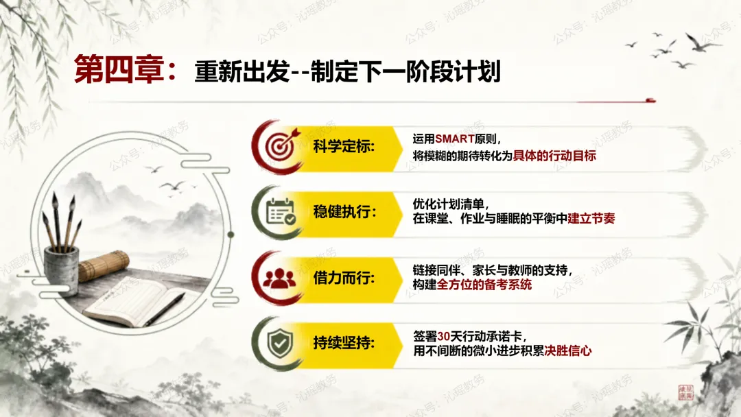初三第一次月考后的复盘与心态重启:从分数到成长 || 月考是校准,不是终审【PPT+发言稿】-第29张图片-四季读书网 初三第一次月考后的复盘与心态重启:从分数到成长 || 月考是校准,不是终审【PPT+发言稿】-第29张图片-四季读书网