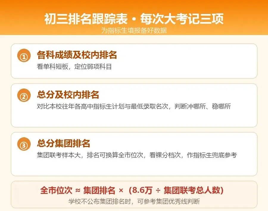 初三月考结束,比分数更重要的是这两件事-第1张图片-四季读书网 初三月考结束,比分数更重要的是这两件事-第1张图片-四季读书网