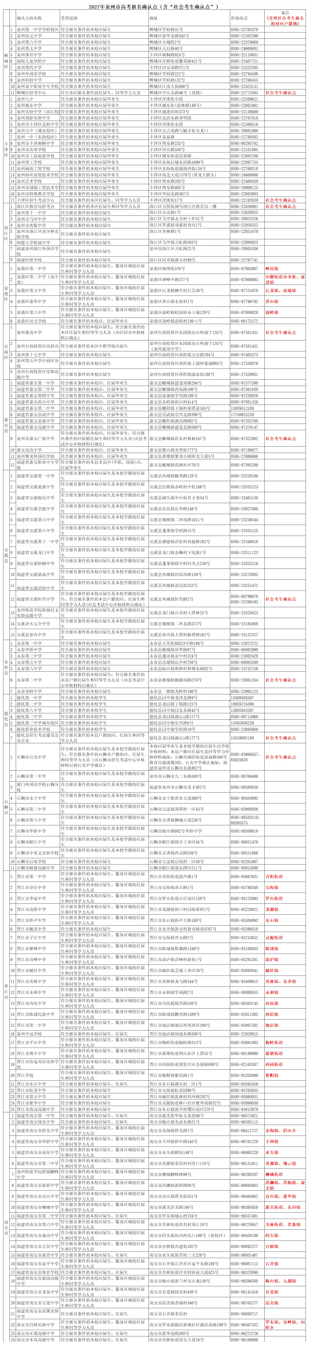 2027福建高考即将报名!泉州148个现场确认点汇总→-第6张图片-四季读书网