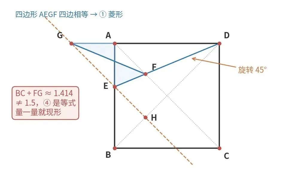 中考选择、填空压轴:学生证不出来的题,我教他“取个特殊值”-第1张图片-四季读书网