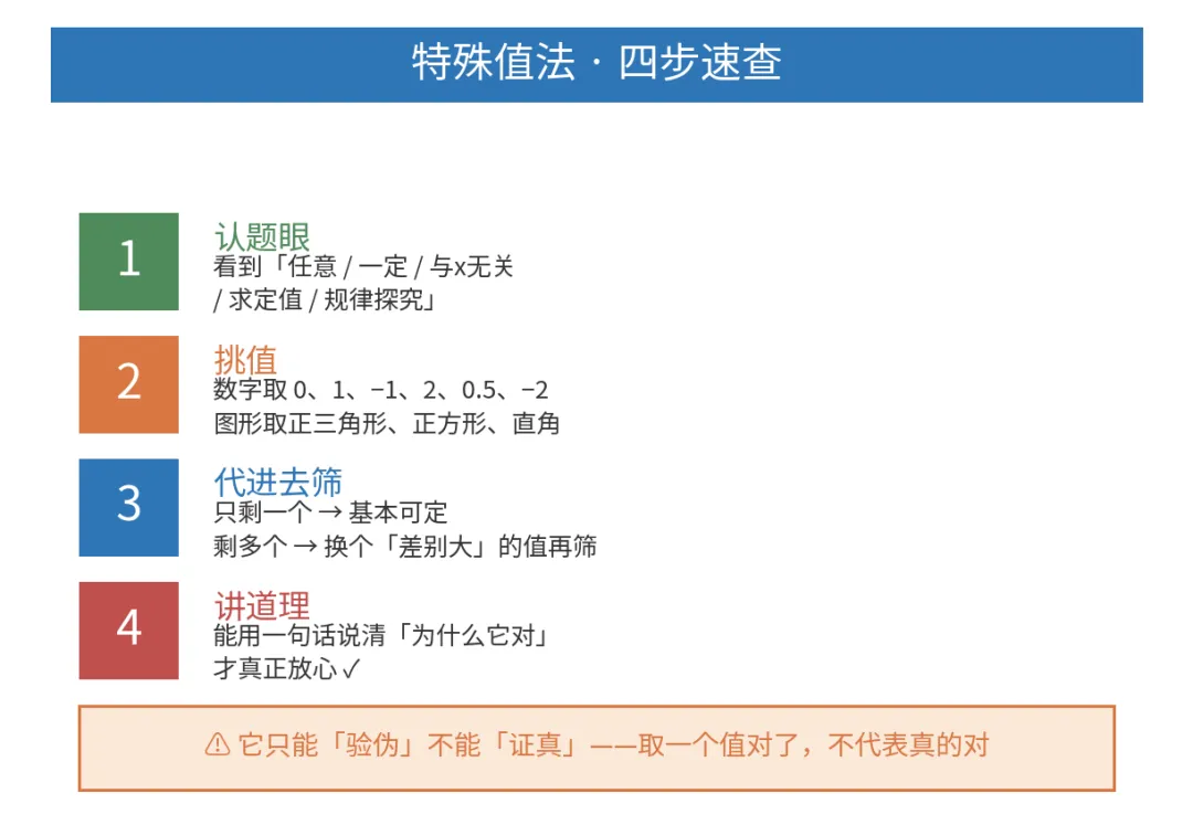 中考选择、填空压轴:学生证不出来的题,我教他“取个特殊值”-第3张图片-四季读书网