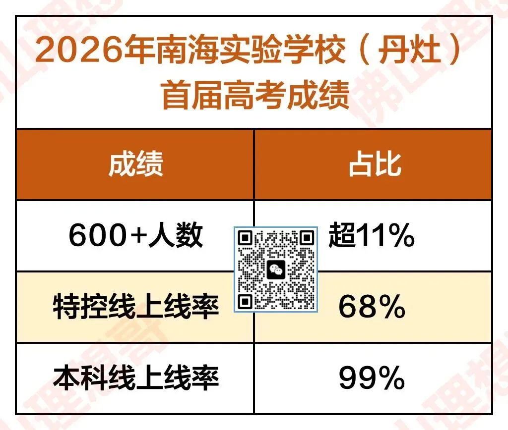 南海实验学校2026中考和高考成绩单-第2张图片-四季读书网 南海实验学校2026中考和高考成绩单-第2张图片-四季读书网