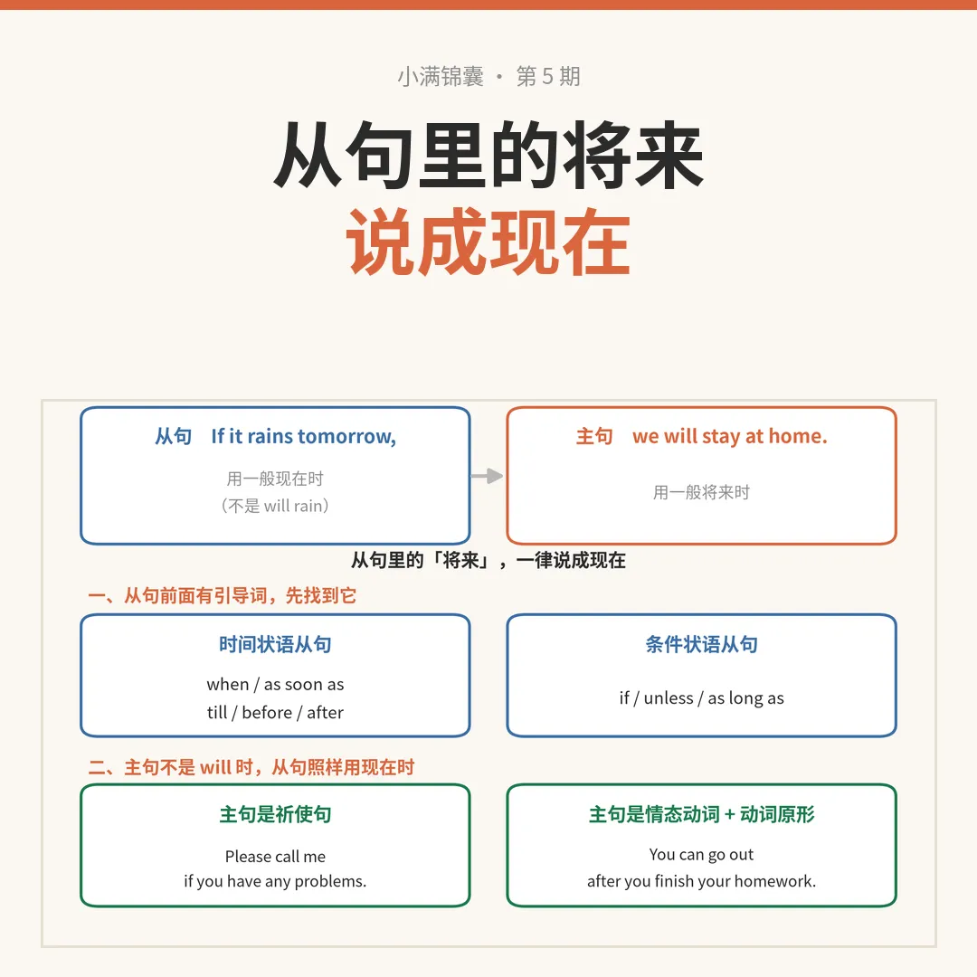 高考英语:if 后面,为什么不能填 will?-第5张图片-四季读书网 高考英语:if 后面,为什么不能填 will?-第5张图片-四季读书网