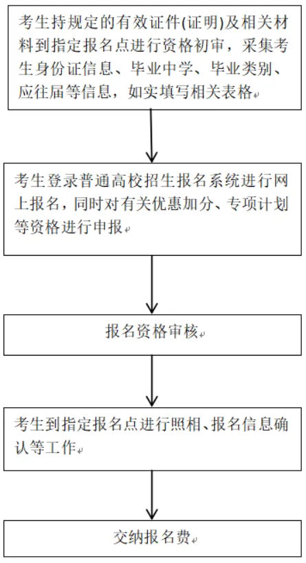 河北|2027年普通高考10月20日开始报名-第1张图片-四季读书网