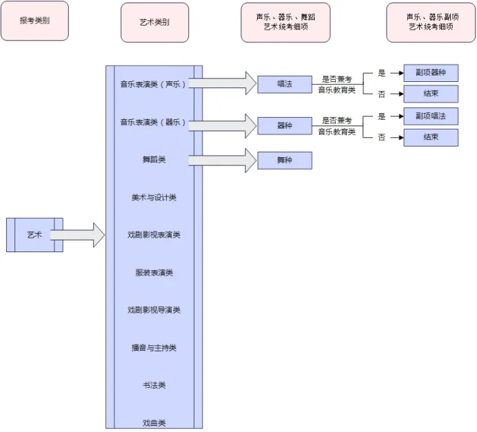 河北|2027年普通高考10月20日开始报名-第2张图片-四季读书网
