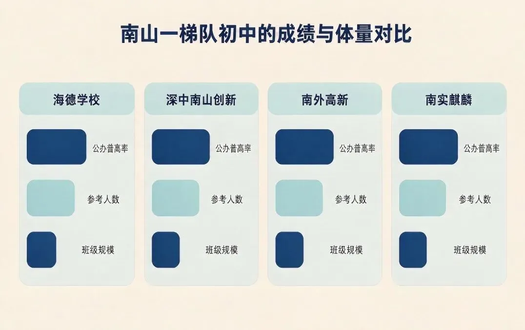 南二外海德学校深度解析|中考成绩、学区楼盘、上车门槛一览-第2张图片-四季读书网