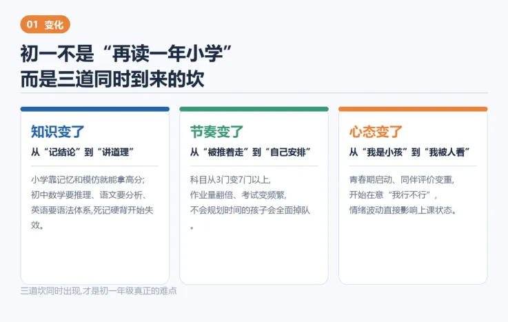 初一孩子的学习一半在学校,一半在家里-第1张图片-四季读书网