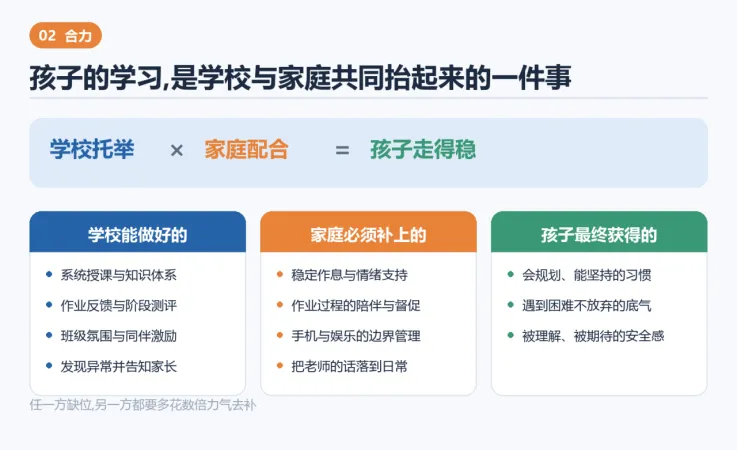 初一孩子的学习一半在学校,一半在家里-第2张图片-四季读书网