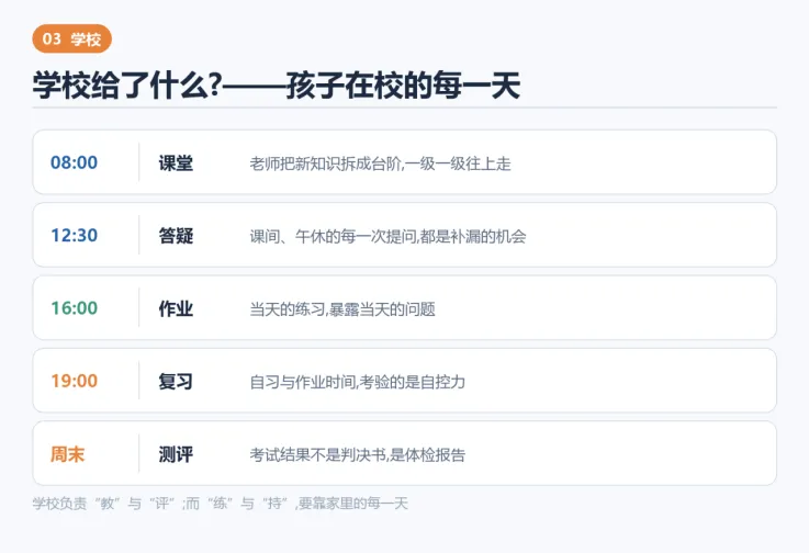 初一孩子的学习一半在学校,一半在家里-第3张图片-四季读书网