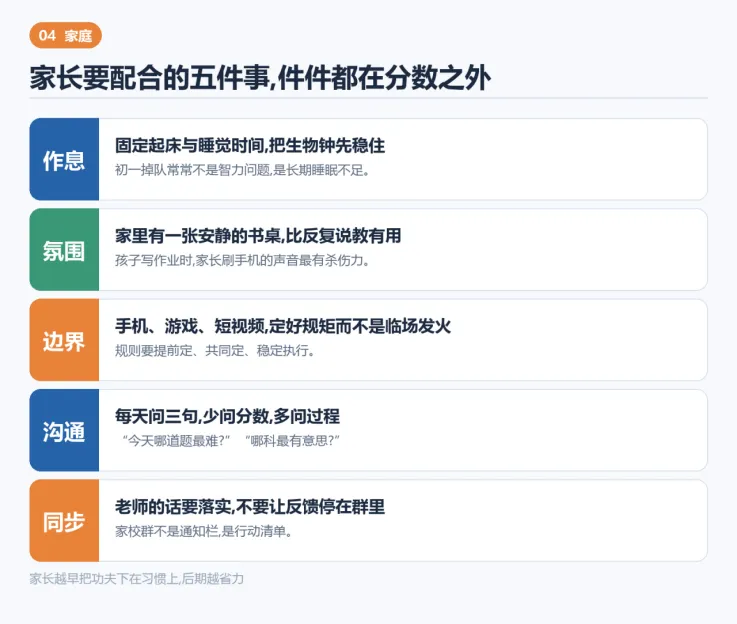 初一孩子的学习一半在学校,一半在家里-第4张图片-四季读书网