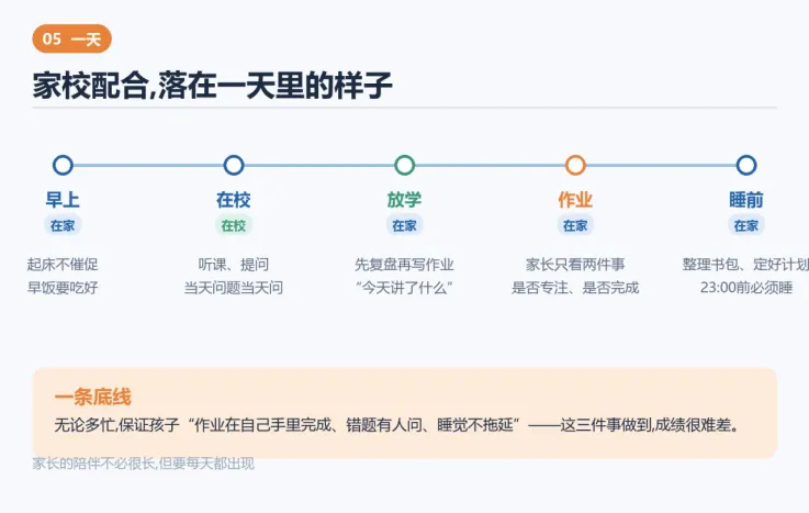 初一孩子的学习一半在学校,一半在家里-第5张图片-四季读书网