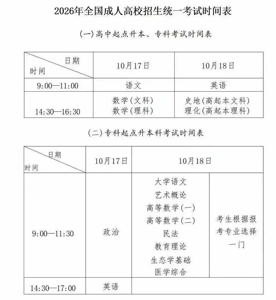 2026年成人高考答题技巧(考生必看)-第1张图片-四季读书网