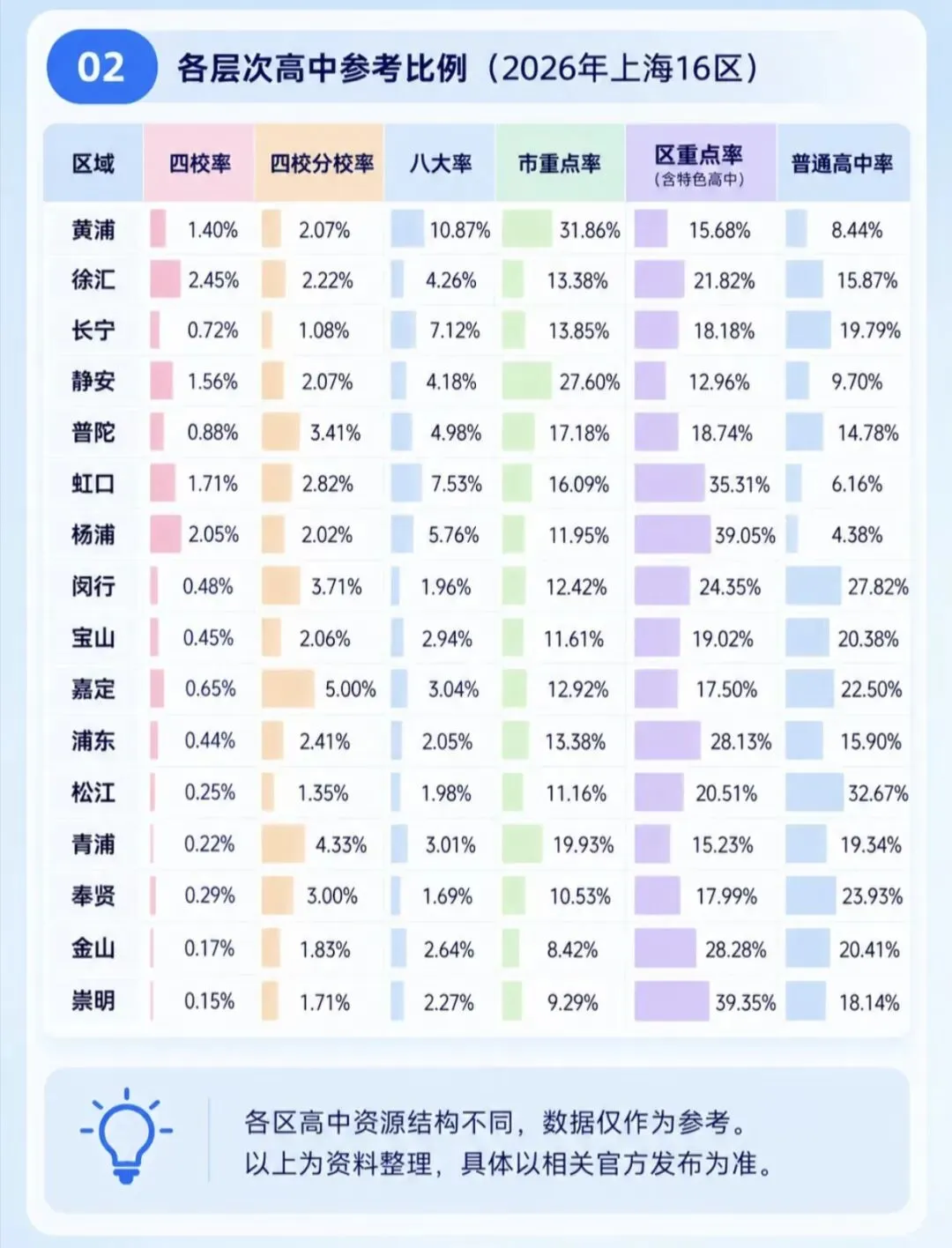 2026上海16区中考人数一览表-第2张图片-四季读书网