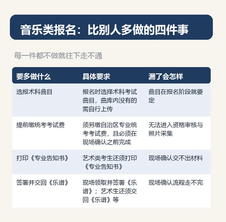 内蒙古2027年高考报名临近:音乐类考生要在报名系统选报术科曲目,现场确认还要交《乐谱》-第2张图片-四季读书网
