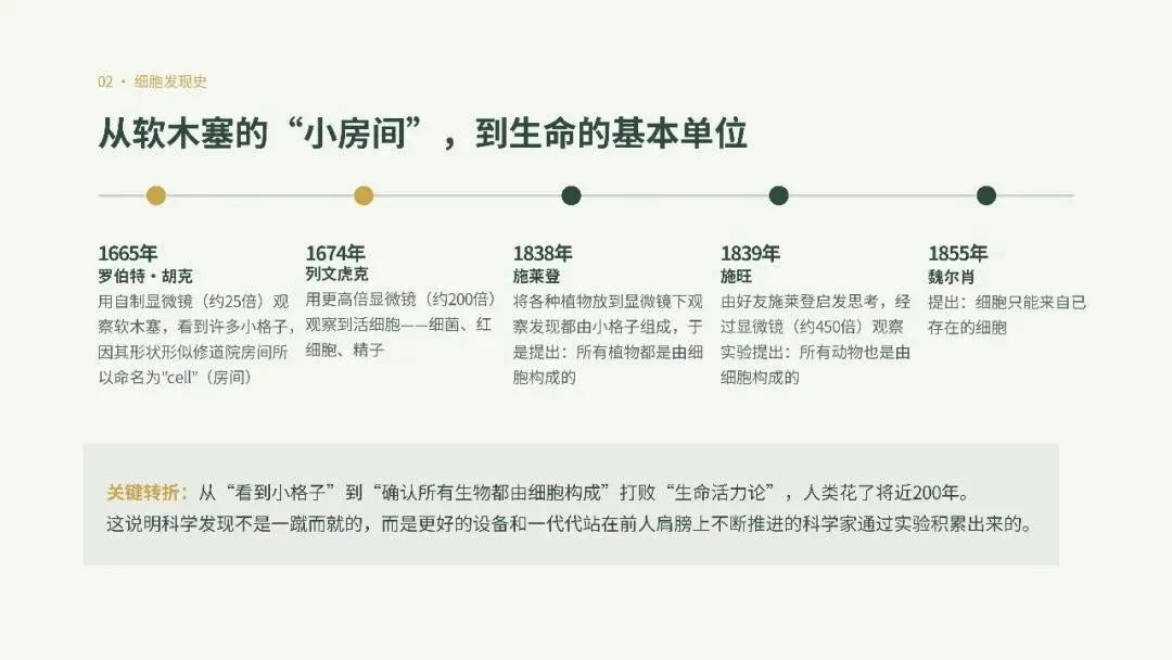 初一年级生物学科实践活动圆满举行-第18张图片-四季读书网