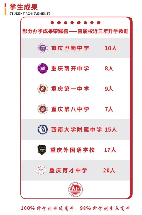 重庆奥林高辅|冲刺2027中高考!初三/高三全日制集训,短板逆袭正当时!-第23张图片-四季读书网 重庆奥林高辅|冲刺2027中高考!初三/高三全日制集训,短板逆袭正当时!-第23张图片-四季读书网